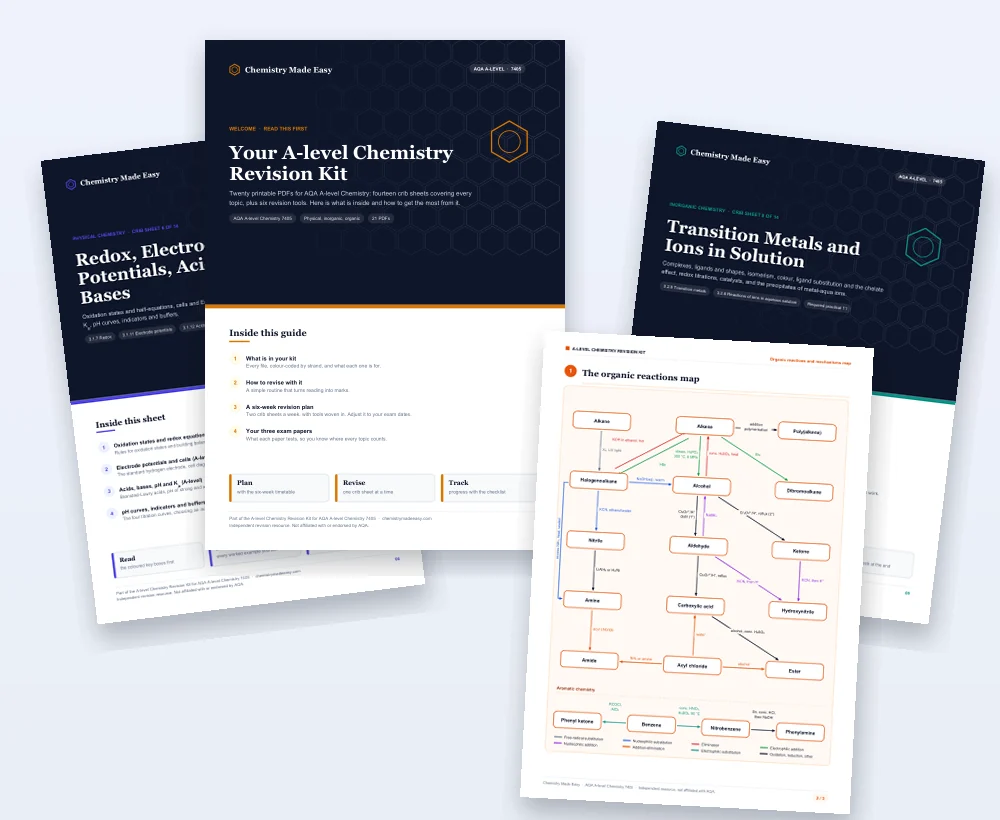 Preview of the AQA A-level Chemistry Revision Kit showing crib sheet covers and the organic reactions map