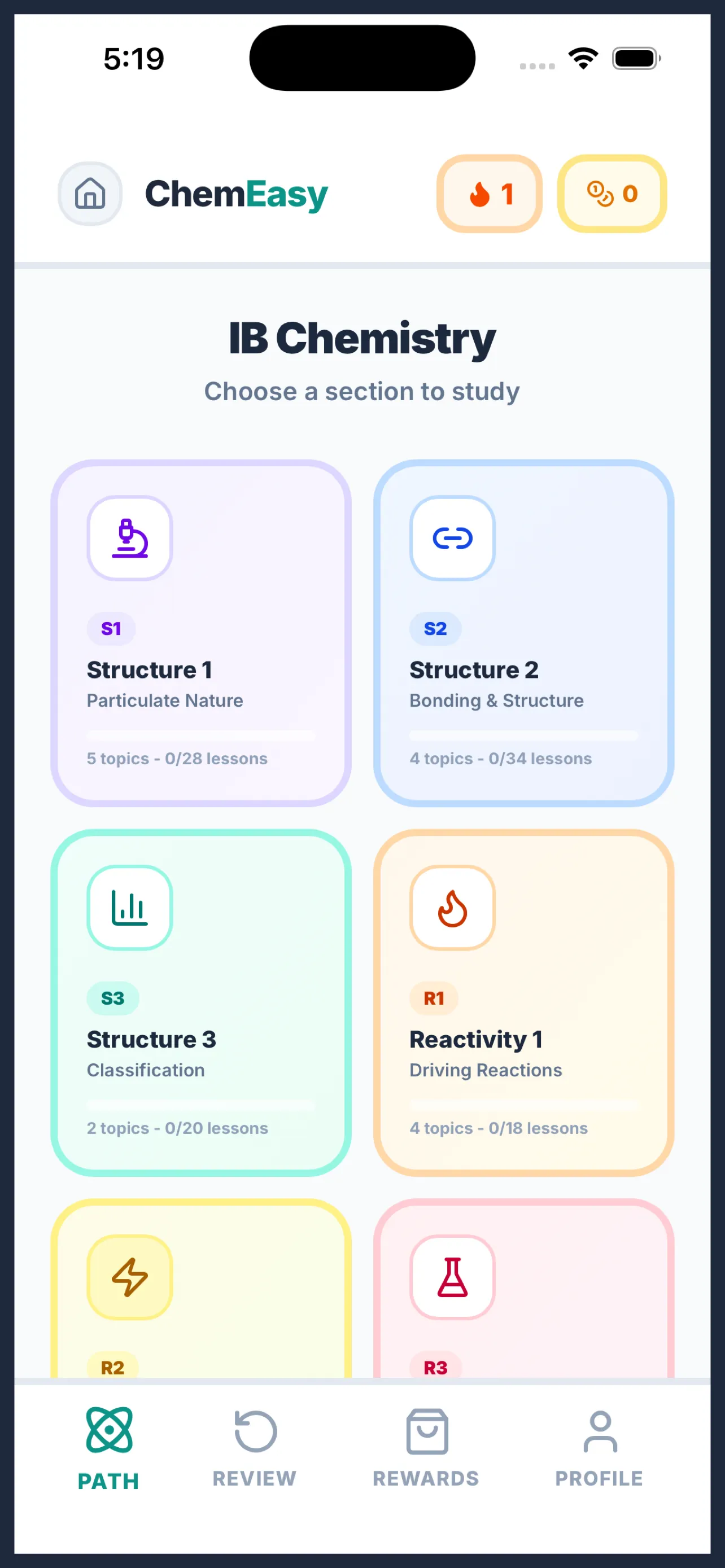 IB Chemistry section grid showing Structure 1-3 and Reactivity 1-3