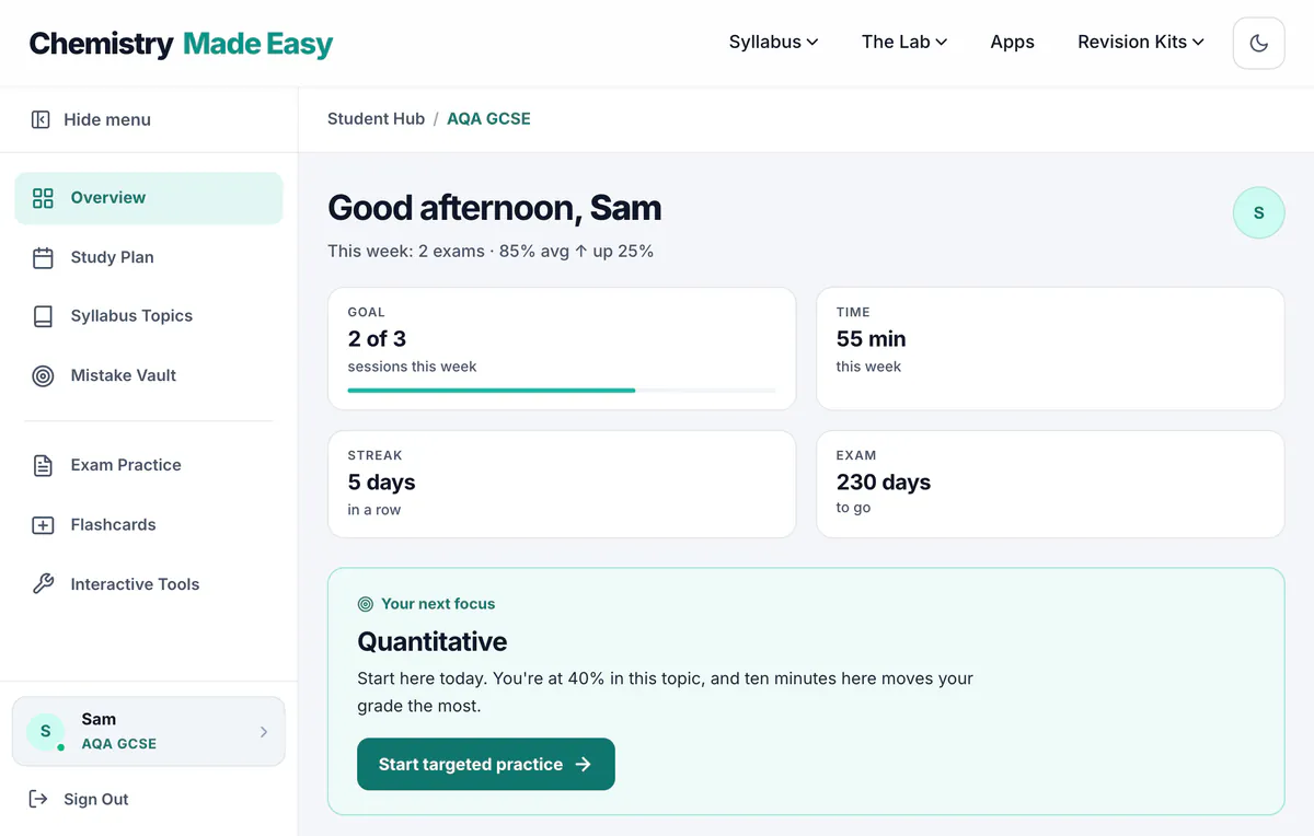 Example dashboard: weekly goal, study streak, exam countdown and the next topic to practise.