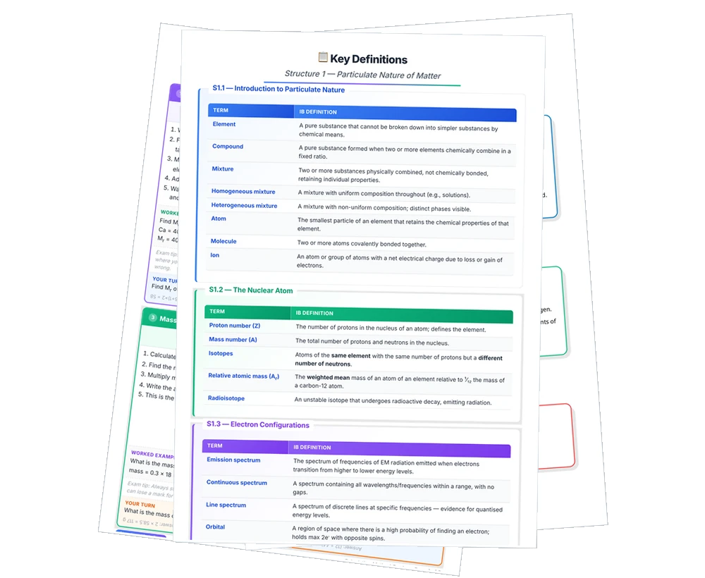 IB Chemistry Revision Sheets preview showing advanced conceptual guides and worked examples